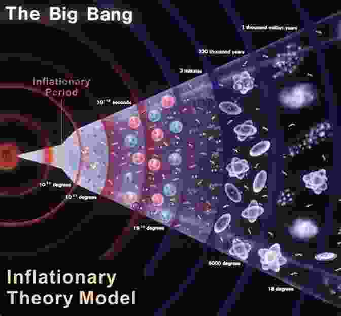 A Captivating Depiction Of The Big Bang, The Explosive Birth Of Our Universe In The Light Of Dark Matters