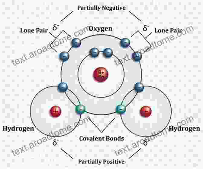 A Diagram Visualizing The Molecular Orbitals Of A Water Molecule, Showcasing The Spatial Distribution And Energy Levels Of Its Electrons. Thermodynamics: For Physicists Chemists And Materials Scientists (Undergraduate Lecture Notes In Physics)