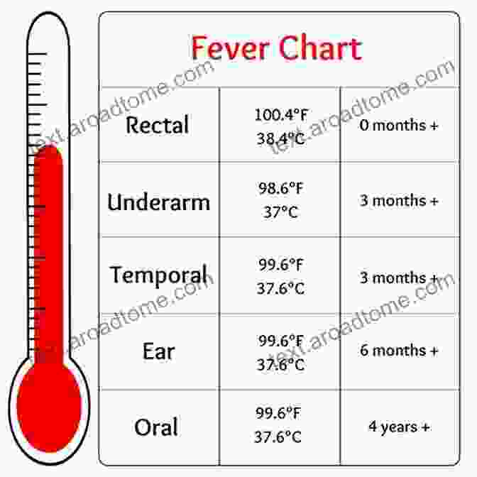 A Fever Is A Body Temperature That Is Higher Than Normal. When To Call The Doctor