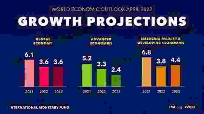 A Graph Depicting The Economic Growth And Challenges Faced By Pakistan, Showcasing The Nation's Efforts To Navigate Financial Complexities. To Live Or To Perish Forever: Two Tumultuous Years In Pakistan