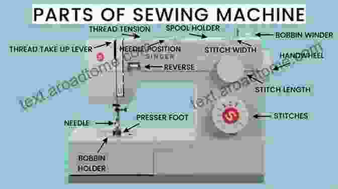 A Modern Sewing Machine With Various Accessories And Threads How To Sew With Confidence