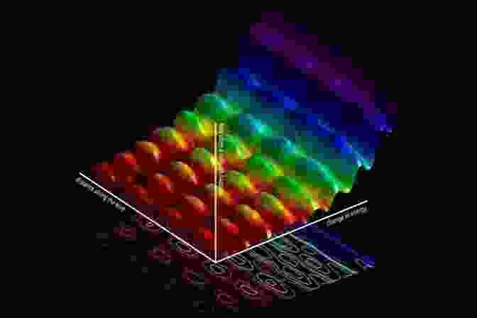 A Particle Like Localized Wave Packet Representing The Wave Particle Duality Of Light Undergoing Double Slit Interference, Demonstrating The Superposition Of Wave Like And Particle Like Properties. Thermodynamics: For Physicists Chemists And Materials Scientists (Undergraduate Lecture Notes In Physics)