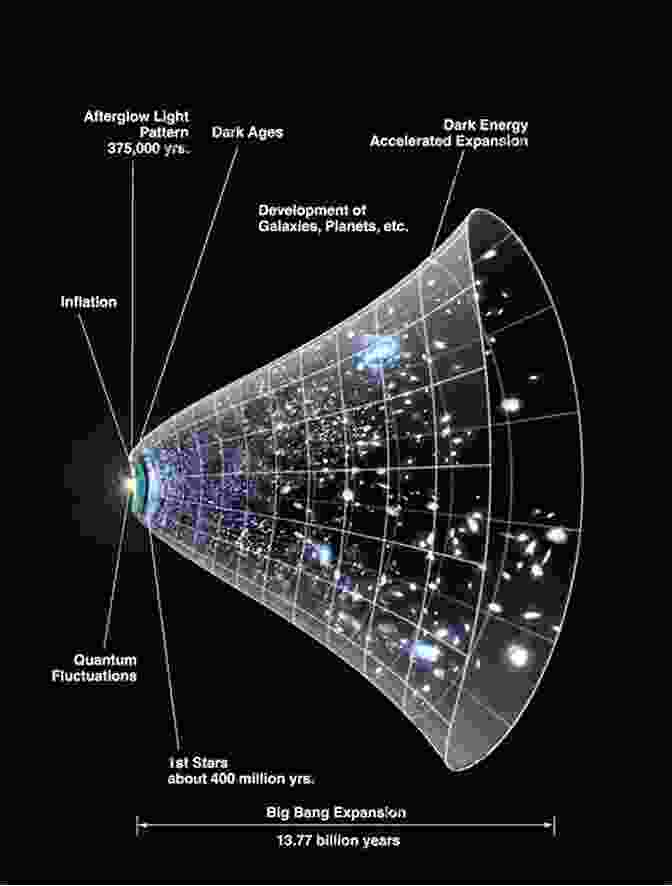 A Stunning Visualization Of The Expanding Universe, Driven By The Enigmatic Forces Of Dark Energy In The Light Of Dark Matters