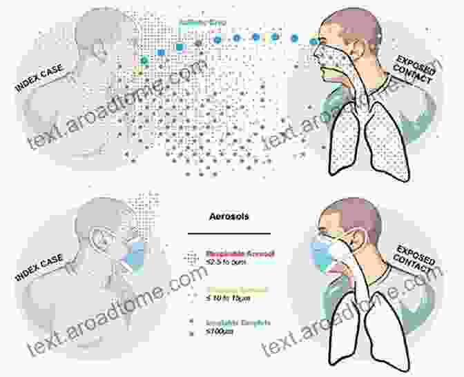 Airborne Transmission Of Diseases Nanoscale Memory Repair: Airborne Disease And Control Technologies (Integrated Circuits And Systems)