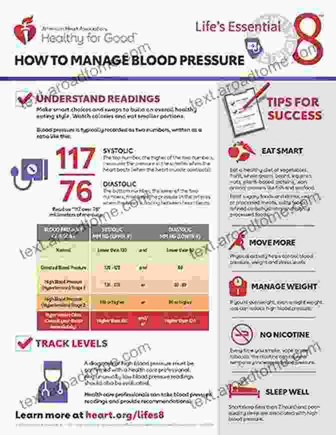 An Essential Guide For The Nutrition Management Of High Blood Pressure And Related Conditions Eating Healthy For Your Heart: An Essential Guide For The Nutrition Management Of High Blood Pressure And Dyslipidemia