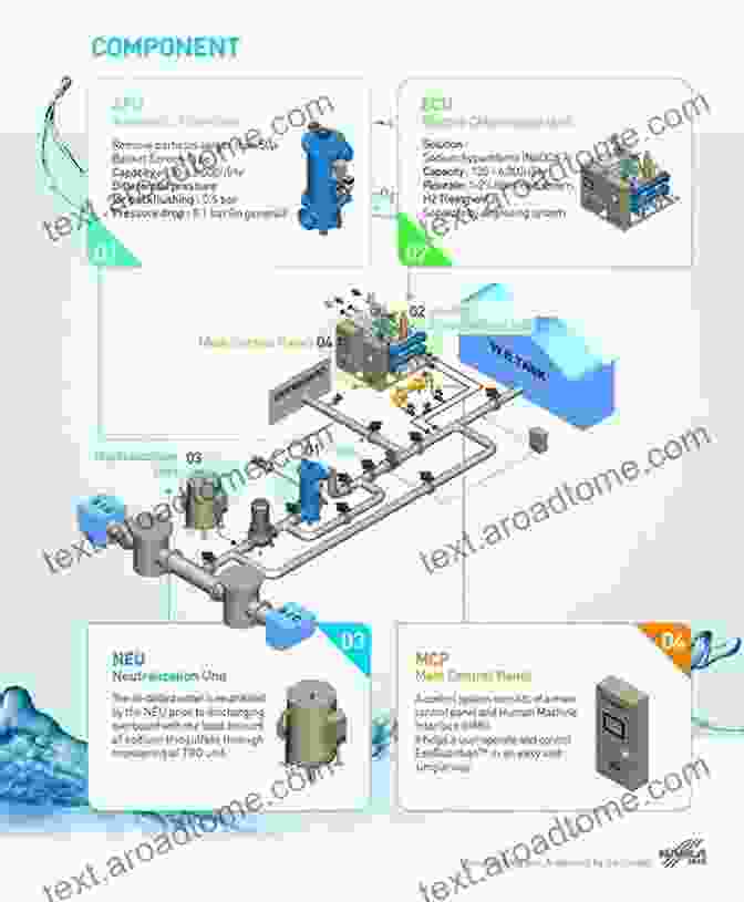 Ballast Water Treatment System On A Ship Ballast Water: A Guide On Ballast Water Treatment System