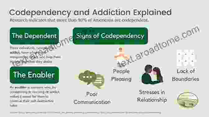 Co Dependency Cycle Involving Enabler And Addict The 12 Steps: The 12 Step Method Is A Practical Approach To Overcoming Addictions Co Dependency And Compulsions