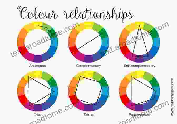 Color Wheel, Illustrating The Relationships Between Colors Painting Materials: A Short Encyclopedia (Dover Art Instruction)