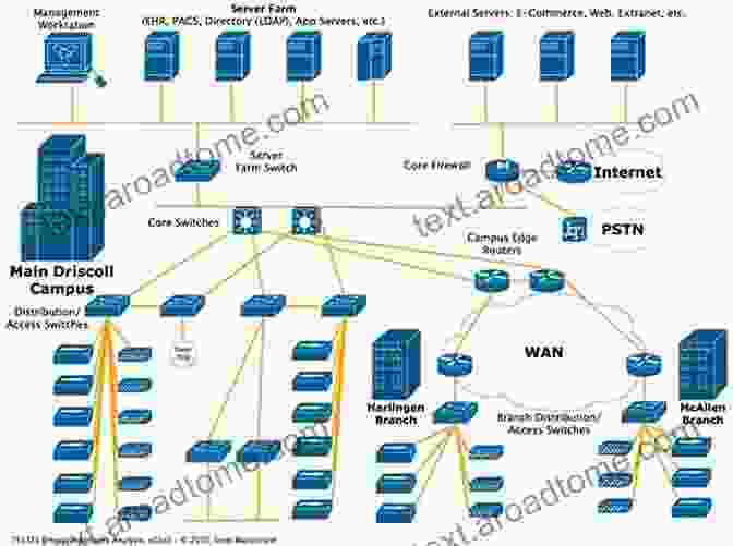 Complex Network Infrastructure With Switches, Routers, And Servers Foundations Of Modern Networking: SDN NFV QoE IoT And Cloud