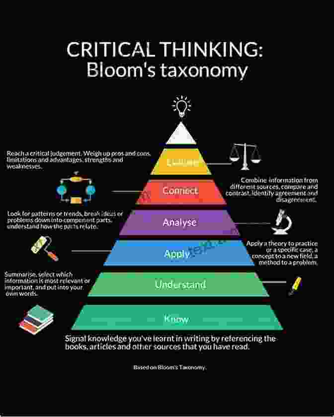 Critical Thinking Framework Mindware: Tools For Smart Thinking