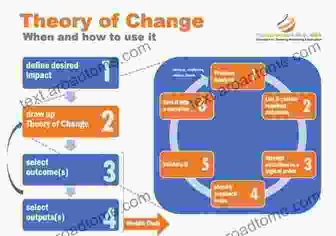 Diagram Illustrating The Concepts Of Temporal Logic An To Practical Formal Methods Using Temporal Logic