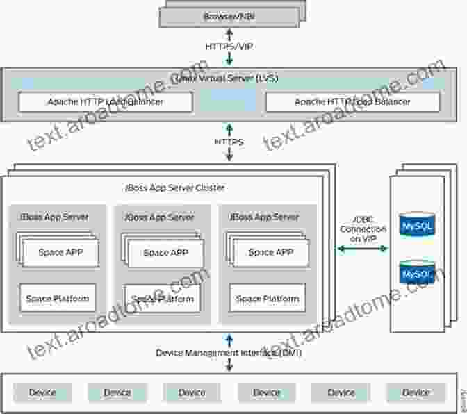 Diagram Of Juniper's Junos Architecture Juniper Networks Warrior: A Guide To The Rise Of Juniper Networks Implementations