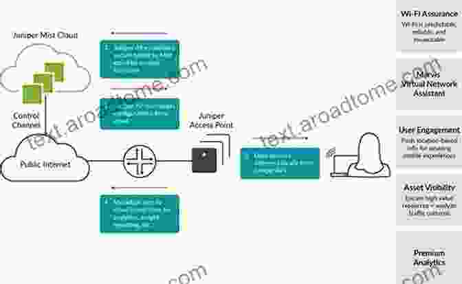 Diagram Of Juniper's Network Automation And Orchestration Platform Juniper Networks Warrior: A Guide To The Rise Of Juniper Networks Implementations