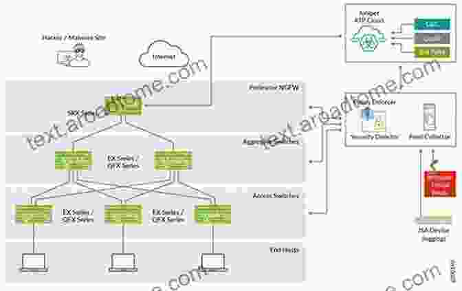 Diagram Of Juniper's SRX Series Firewalls Juniper Networks Warrior: A Guide To The Rise Of Juniper Networks Implementations