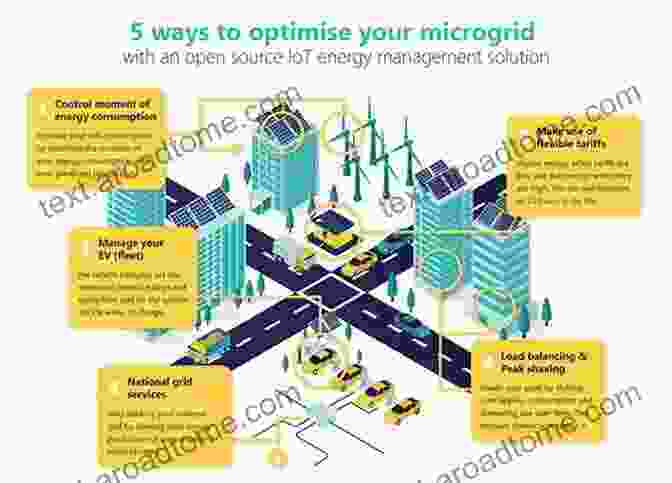 Energy System Control And Optimization Design And Development Of Efficient Energy Systems (Artificial Intelligence And Soft Computing For Industrial Transformation)