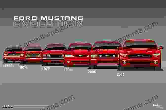 Evolution Of The Ford Mustang Over The Years Mustang The Original Pony Car