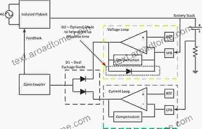 Feedback Control Loop Power Sources And Supplies: World Class Designs