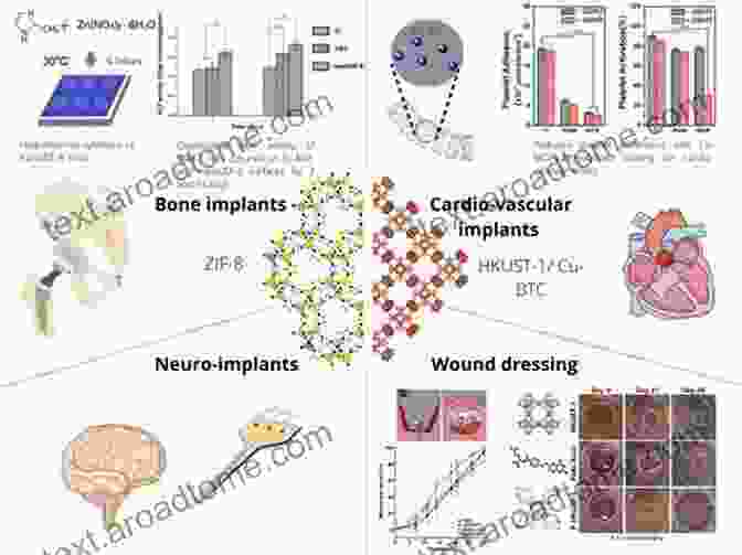 Fundamentals, Design And Drug Delivery Of Biomaterials In Tissue Engineering And Regenerative Medicine Inhaler Devices: Fundamentals Design And Drug Delivery (Woodhead Publishing In Biomaterials 59)