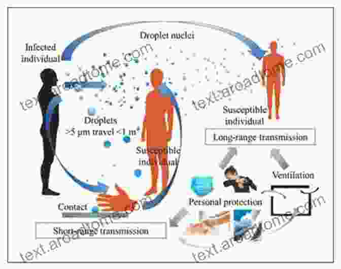 ICs And Systems For Airborne Disease Control Nanoscale Memory Repair: Airborne Disease And Control Technologies (Integrated Circuits And Systems)