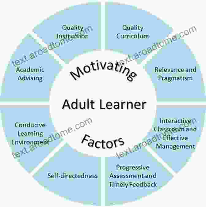 Image Depicting Social And Emotional Factors Affecting Writing, Including Motivational Quotes, Self Reflection Techniques, And Anxiety Reducing Exercises The Psychology Of Written Composition (Psychology Of Education And Instruction Series)