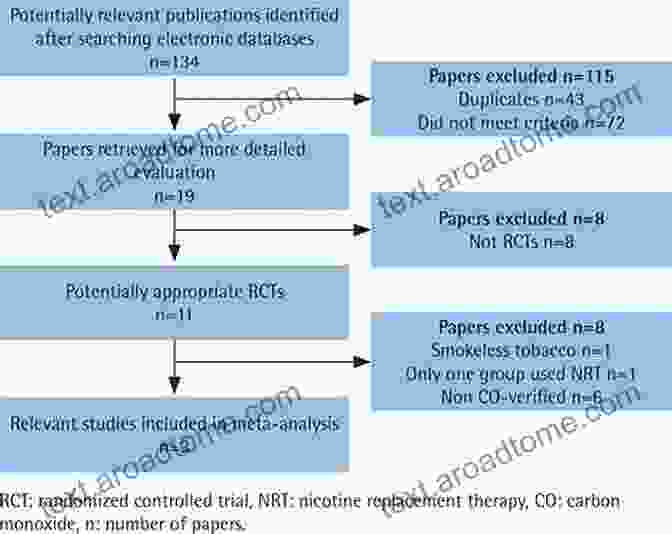 Image Outlining Different Quitting Strategies, Including Gradual Reduction, Abrupt Cessation, And The Use Of Medications To Assist With Withdrawal How To Easily Quit Alcohol And Remain Happy