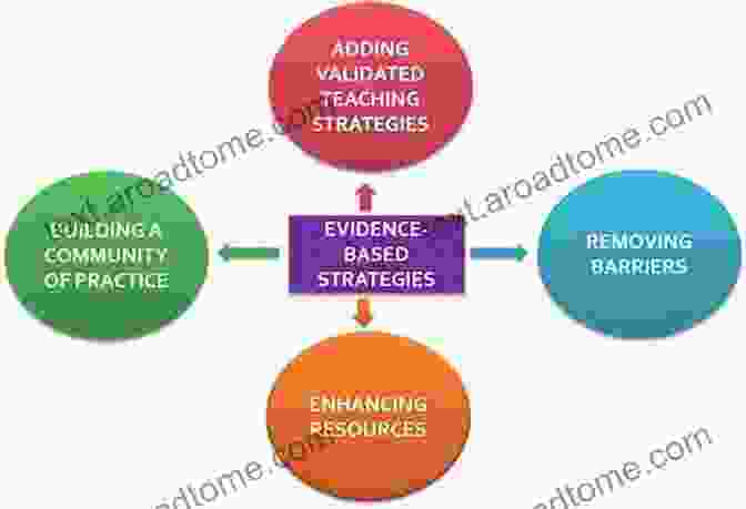 Image Showcasing Practical Applications And Evidence Based Strategies, Featuring Classroom Scenarios, Instructional Techniques, And Data Analysis Tools The Psychology Of Written Composition (Psychology Of Education And Instruction Series)