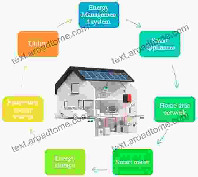 Intelligent Energy System Design Design And Development Of Efficient Energy Systems (Artificial Intelligence And Soft Computing For Industrial Transformation)