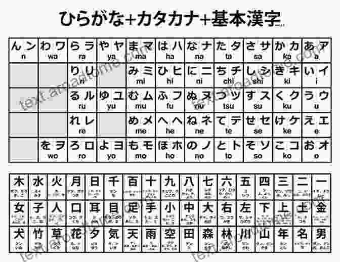 Katakana Character Table Easy Kana : Hiragana Katakana : Learn Japanese For Beginners Workbook: Learn Hiragana And Katakana Fast (Japanese 1)