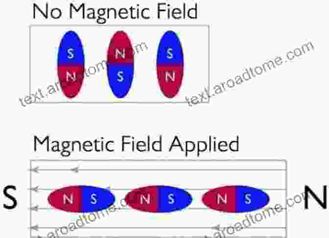 Magnetostrictive Material Changing Its Shape In Response To A Magnetic Field Applications Of ATILA FEM Software To Smart Materials: 4 Finite Element Analysis Of Flexural Vibration Of Orthogonally Stiffened Cylindrical Shells With In Electronic And Optical Materials)