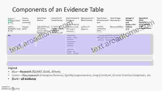 Mastering The Art Of Evidence Evaluation Comprehensive Practice Of Exploration And Evaluation Techniques In Complex Reservoirs