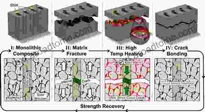 Microscopic Image Of A Self Healing Composite Material With Visible Healing Mechanisms Applications Of ATILA FEM Software To Smart Materials: 4 Finite Element Analysis Of Flexural Vibration Of Orthogonally Stiffened Cylindrical Shells With In Electronic And Optical Materials)