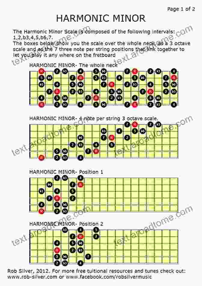 Minor Scales And Their Expressive Power In Creating Evocative Harmonies And Melodies Piano Chords One: A Beginner S Guide To Simple Music Theory And Playing Chords To Any Song Quickly (Piano Authority 1)