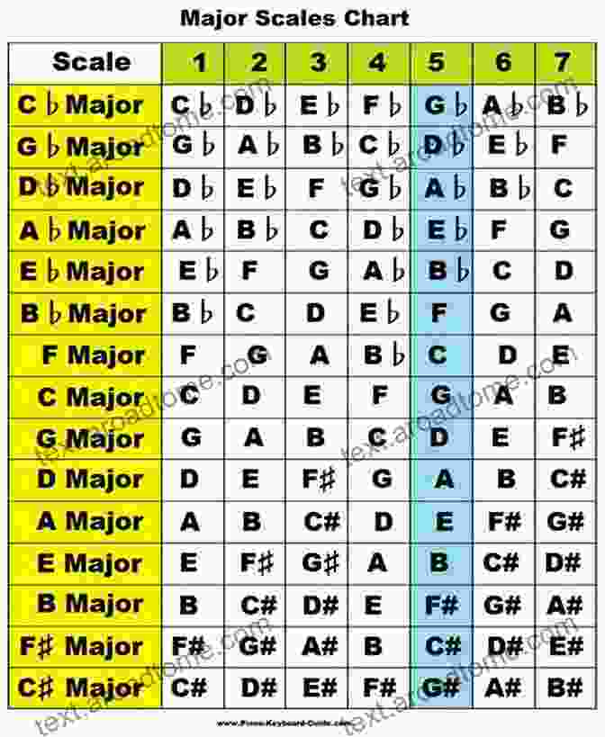 Music Theory Concepts: Notes, Intervals, Chords, Scales, And Rhythms Piano Chords One: A Beginner S Guide To Simple Music Theory And Playing Chords To Any Song Quickly (Piano Authority 1)