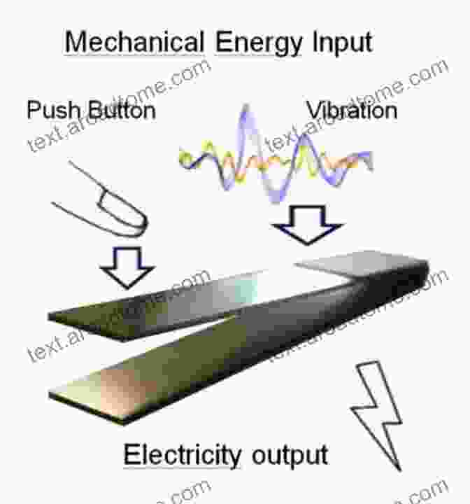 Piezoelectric Material Generating An Electrical Charge Under Mechanical Stress Applications Of ATILA FEM Software To Smart Materials: 4 Finite Element Analysis Of Flexural Vibration Of Orthogonally Stiffened Cylindrical Shells With In Electronic And Optical Materials)