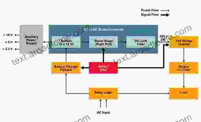 Power Conversion Block Diagram Power Sources And Supplies: World Class Designs