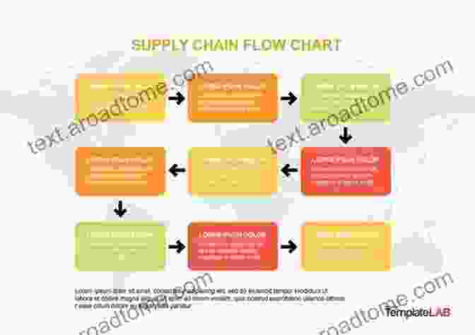 Power Supply Design Flow Chart Power Sources And Supplies: World Class Designs