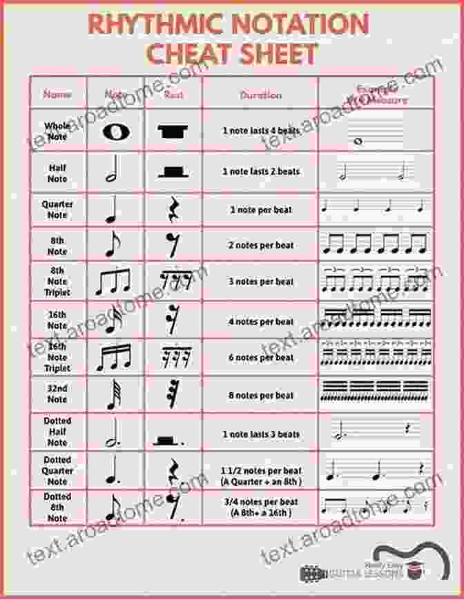 Reading Music With Confidence Through Understanding Musical Notation And Symbols Piano Chords One: A Beginner S Guide To Simple Music Theory And Playing Chords To Any Song Quickly (Piano Authority 1)