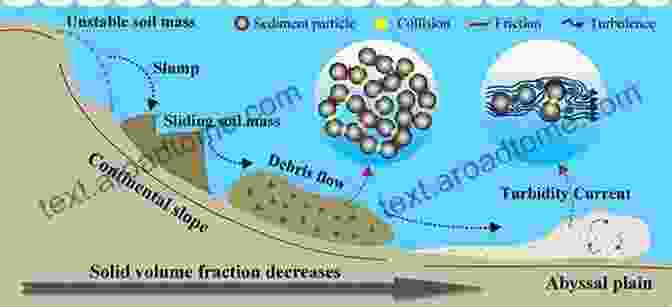 Researchers Using Advanced Modeling Techniques To Simulate Deepwater Sediment Transport Processes Ocean Circulation And Climate: Chapter 10 Deepwater Formation (International Geophysics 103)