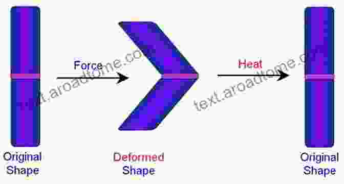 Shape Memory Alloy Wire Undergoing A Shape Change Upon Heating Applications Of ATILA FEM Software To Smart Materials: 4 Finite Element Analysis Of Flexural Vibration Of Orthogonally Stiffened Cylindrical Shells With In Electronic And Optical Materials)