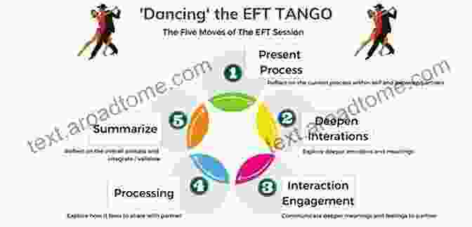 Stages Of Transformation With EFT And Integrated Energy Techniques Healing The Addicted Heart: 5 Stages Of Transformation With EFT And Integrated Energy Techniques