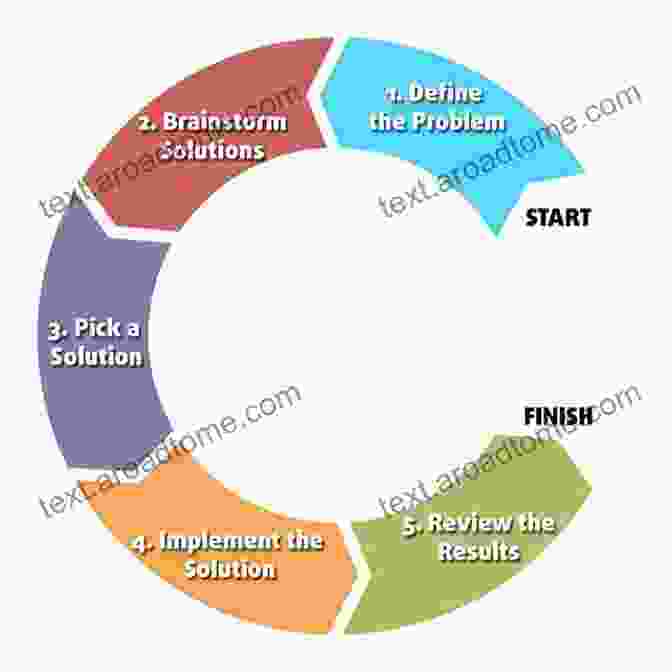 Structured Problem Solving Flowchart Mindware: Tools For Smart Thinking