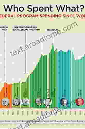 The Size Of Government: Measurement Methodology And Official Statistics (Austrian Economics)