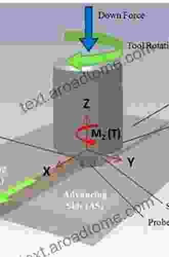 Friction Stir Welding: Dissimilar Aluminium Alloys