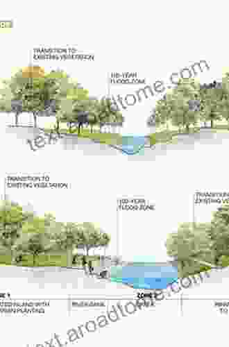 Landscape Graphics: Plan Section And Perspective Drawing Of Landscape Spaces