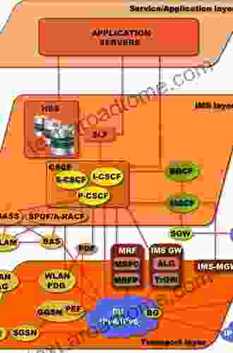 The IP Multimedia Subsystem (IMS): Session Control And Other Network Operations