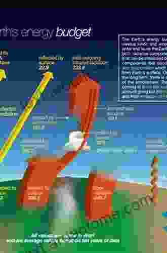 Radiation And Climate: Atmospheric Energy Budget From Satellite Remote Sensing (International Of Monographs On Physics 138)